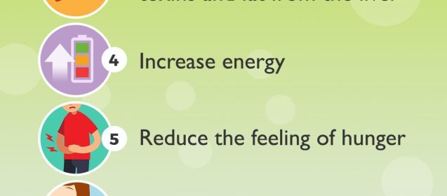 New Product Alert! Lipotropic Injections Available Now - Gainesville, FL